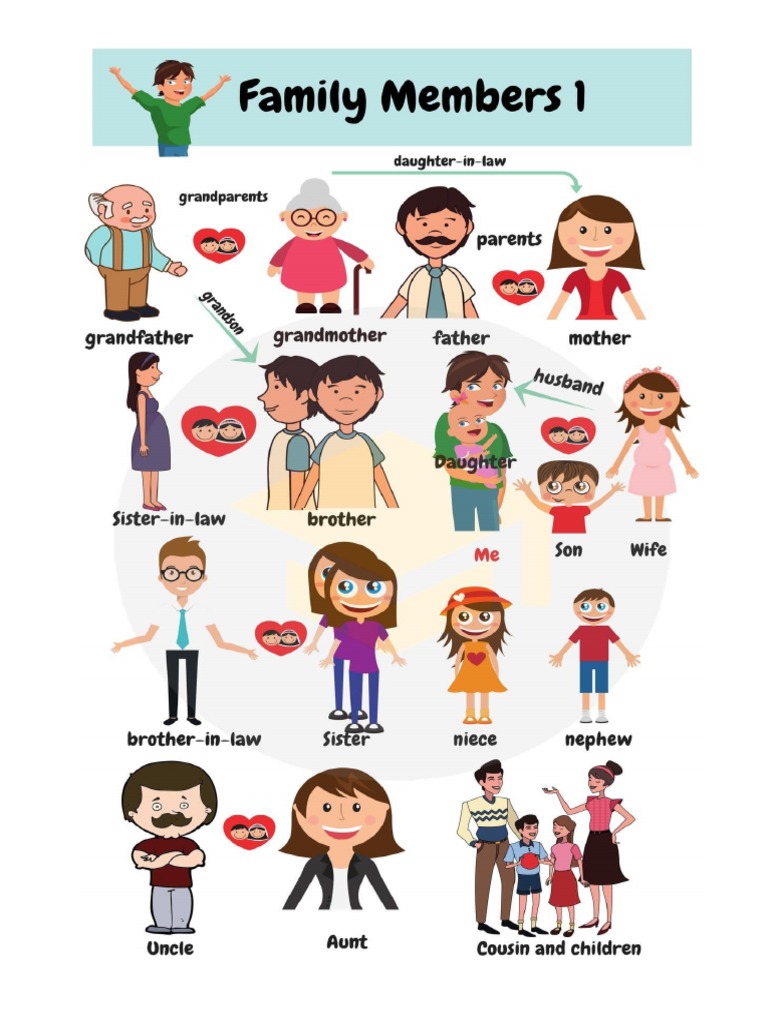 Family Members | PDF