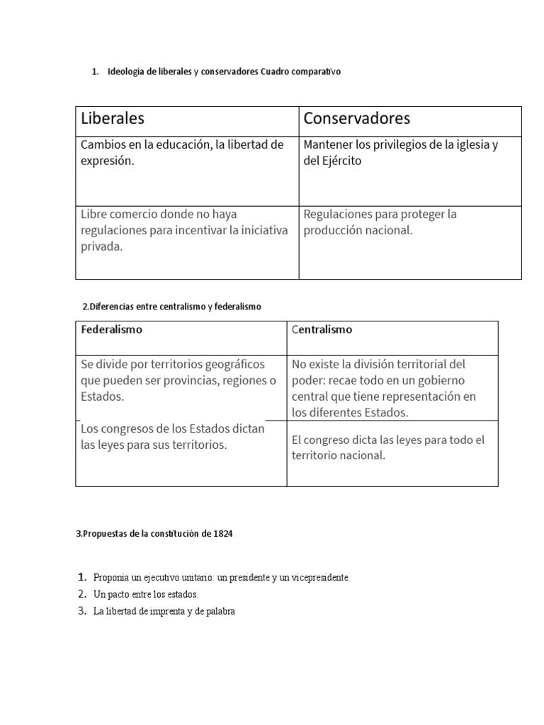 Cuadro Comparativo: Liberales vs Conservadores | PDF | Gobierno
