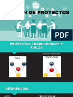 Presentación de Gestión de Proyectos