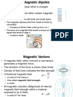 Introduction To Magnetism