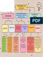 Mapa Conceptual-Ana Ortiz