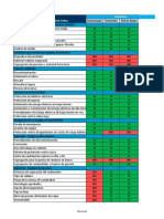 Peligros Mayores y Controles Críticos Aplicables