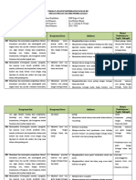 Analisis Keterkaitan KI Dan KD - RUPA