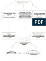 Mapa Conceptual