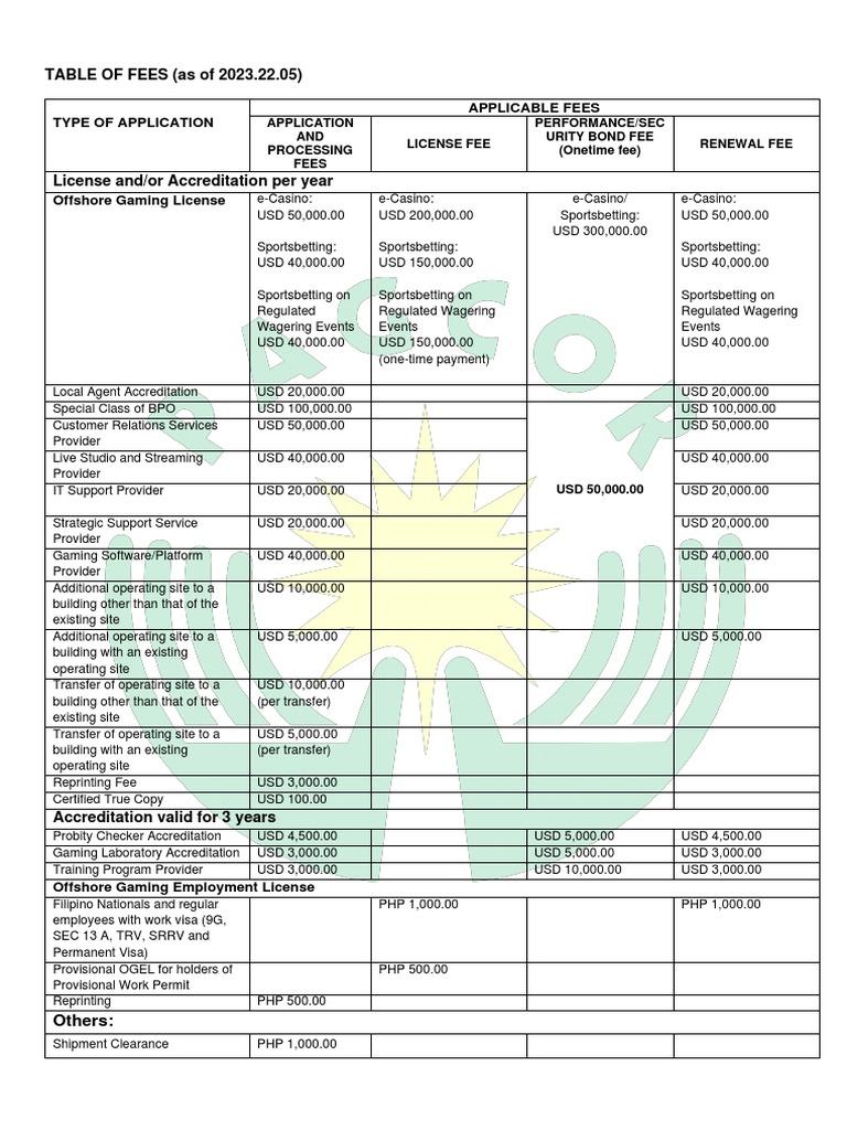 Offshore Gaming Fees Guide | PDF