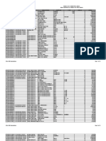 Rekap Barang Alat Medis RSU Proklamasi