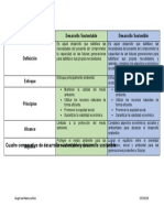 Cuadro Comparativo Desarrollo Sustentable y Desarrollo Sostenible