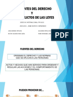 Fuentes Del Derecho y Los Conflictos Con La Ley.