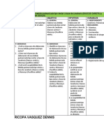 Matriz de Consistencia Dennis