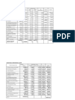 Perhitungan Nasional Share PDRB