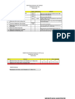 Proses Pembuatan RUK Dan RPK Farmasi