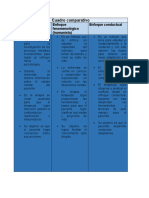 Cuadro Comparativo Entrevista Psicologica