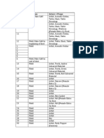 Shot Schedule