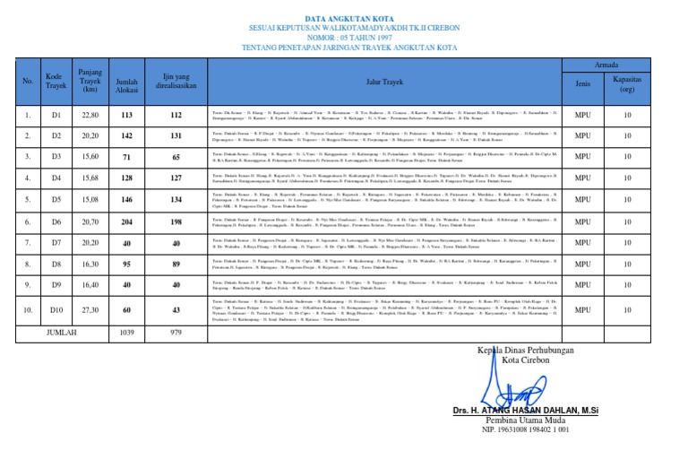 Data Trayek Dan Jumlah Angkutan Kota | PDF