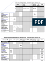 Services Grid