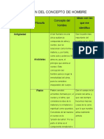 Evolucion Del Concepto de Hombre - Filosofia