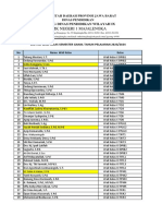 Daftar Wali Kelas Revisi