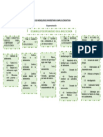 Desarrollo Psicopedagogíco en La Adolescencia