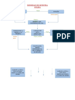 Diagrama de Flujo