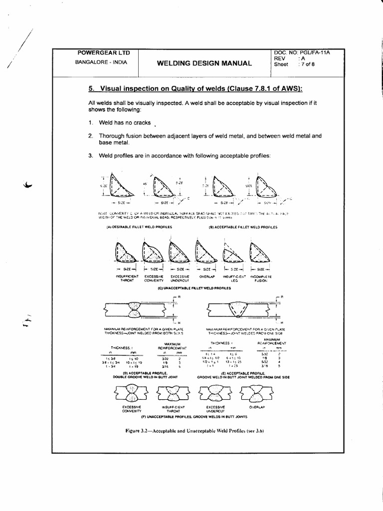 Visual Inspection on Quality of Welds Clause 7.8.1 of AWS | PDF