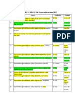 Jadwal PRESENTASI MK Kegawatdaruratan 2022