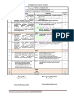 Distribusi Ips