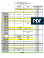 Jadwal Seni Kuliner Semester 3B