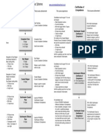 RYA Course Flow Diagram PDF 1