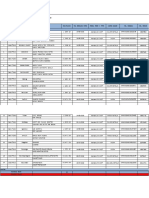 Data Mogi & Chek List Batch 1,2 & 3 All Jatim