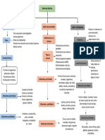 Tipos de Dietas