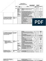 Kisi Kisi Pat Klas 8 Genap 2022-2023