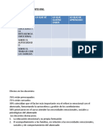 Inteligencia Emocional Docente y Estrategias Familia