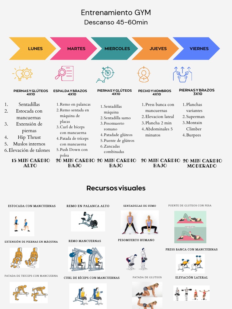 Rutina de Entrenamiento Semanal en GYM | PDF | Entrenamiento con pesas ...