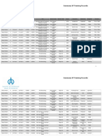 Internal Training Summary