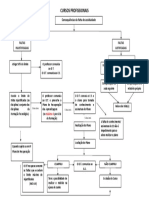 Cursos Profissionais - Esquema - Falta de Assiduidade