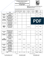 TOS Fourth Periodic 19-20