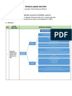 KB 1 - Resume Pendalaman Materi PPG 2023