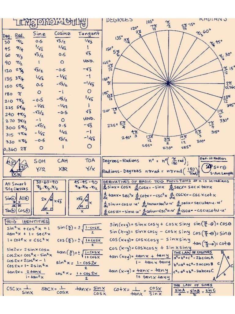 Neet Maths Formula PDF