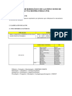 Diagnóstico Microbiológico de Las Infecciones de Las Vías Respiratorias (Ivr)