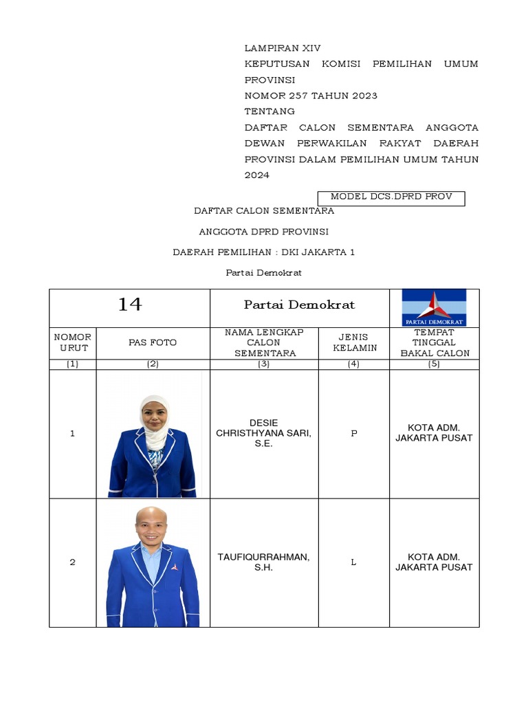 Daftar Calon DPRD DKI Jakarta 2024 | PDF
