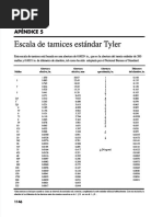 Edoc - Tips Tamices Estandar Tyler | PDF