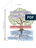 ARBOLES DEL PROBLEMA (Positivo, Negativo, de Objetivos y de Actividades)