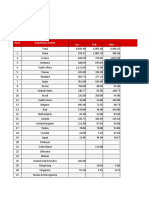 India Monthly Import Statistics 2020 - 230723-131449