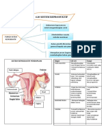 6.10 Sistem Reproduktif NOTA