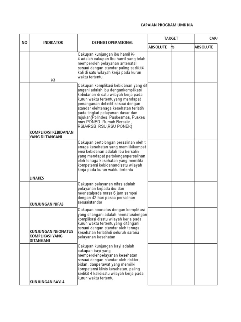 Capaian Program UMK KIA 2023 | PDF