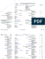 Cat Tien Flora List