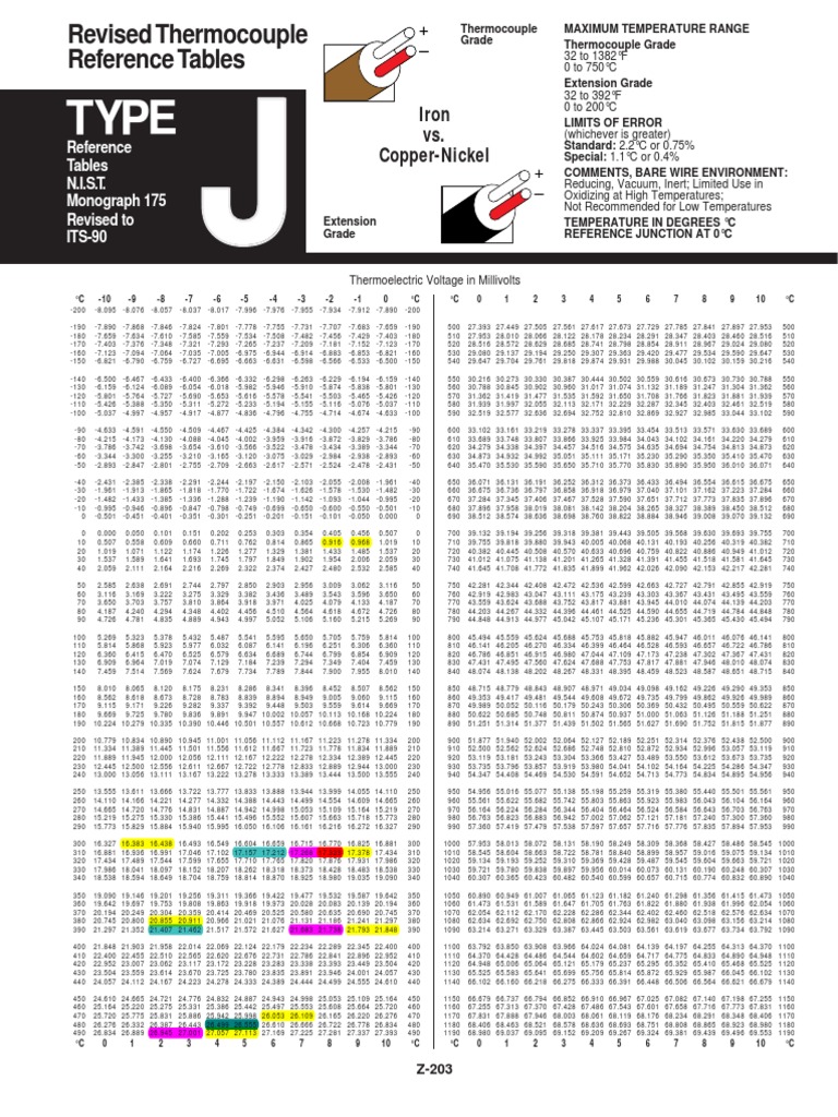 Tableau des thermocouples de type J | PDF
