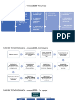 Fluxo Tecnovigilancia