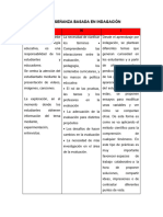 Pni Enseñanza Basada en Inflamación