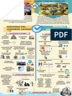 Infografia Enfoque de Control Latino &enfoque Anglosajon